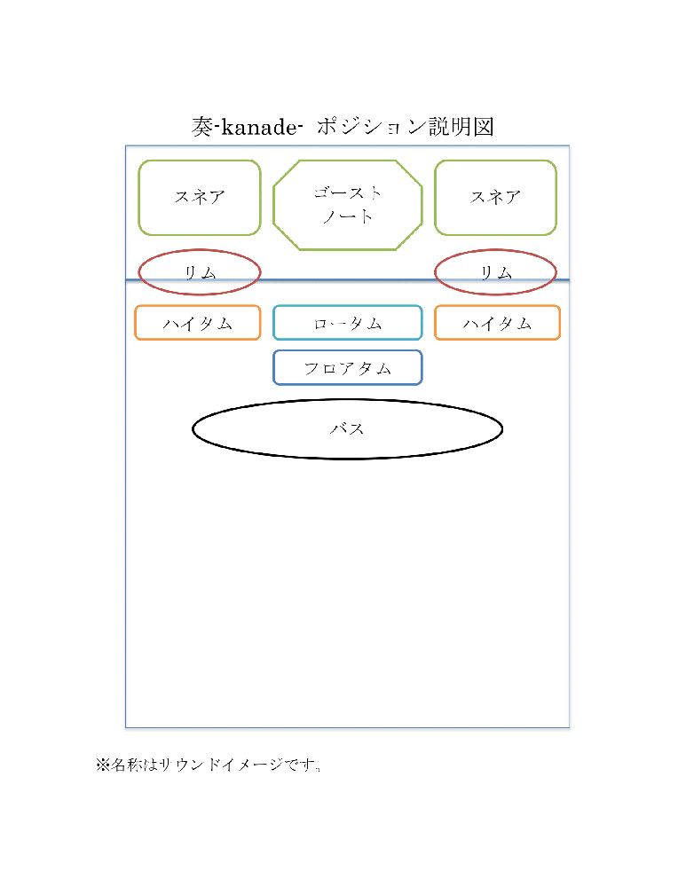 奏 ポジション説明図