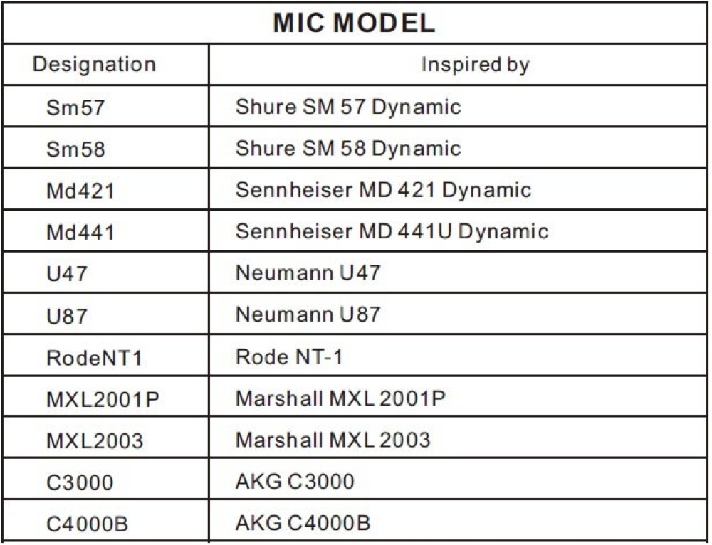 11種類のマイクロフォンモデル