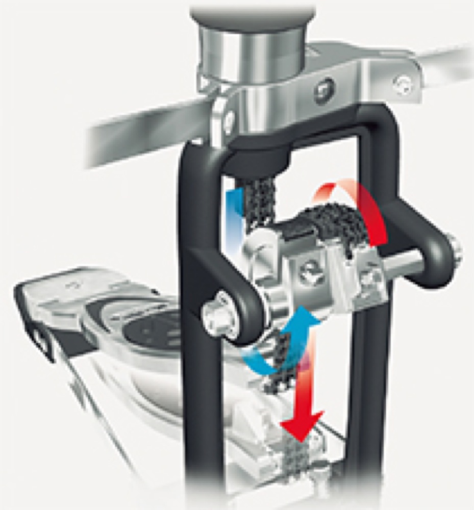 ポジリンク・ツインカムドライヴ・システム　[US PAT. 6399866]