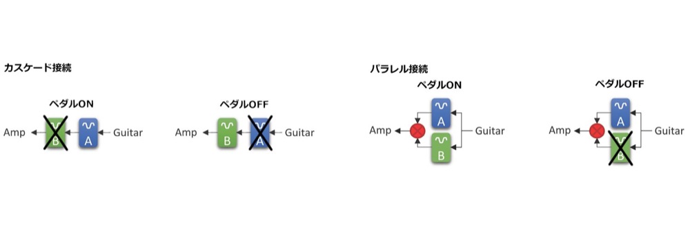 サンプルセッティング