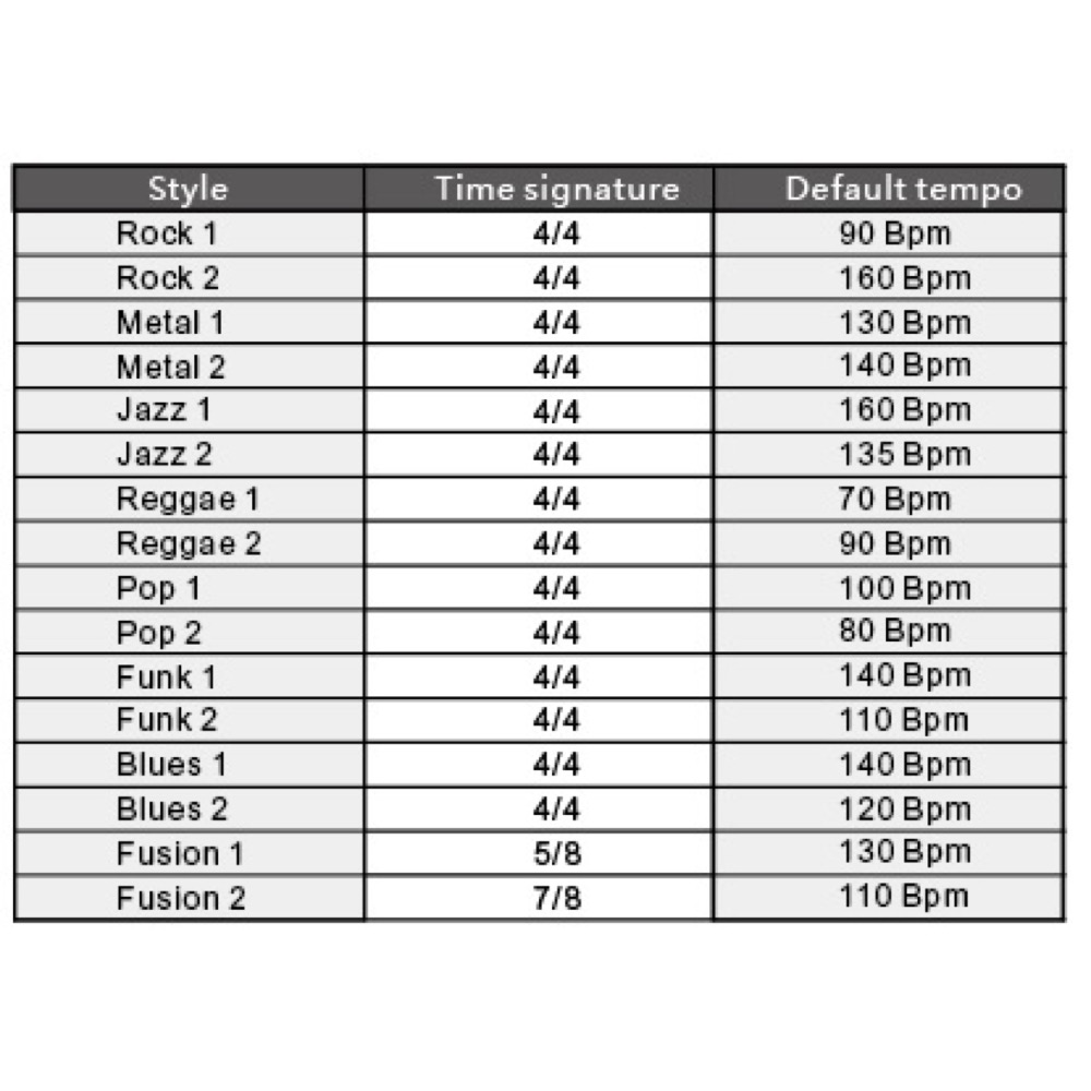 ドラムグルーヴ