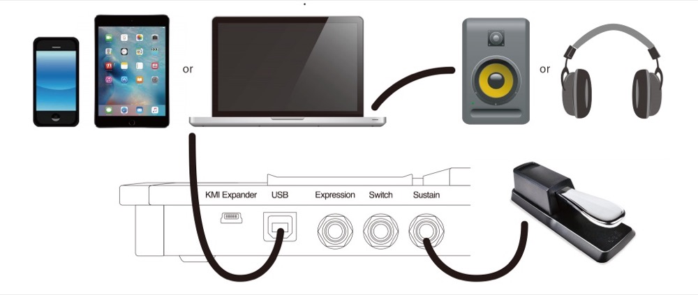 基本的な接続図