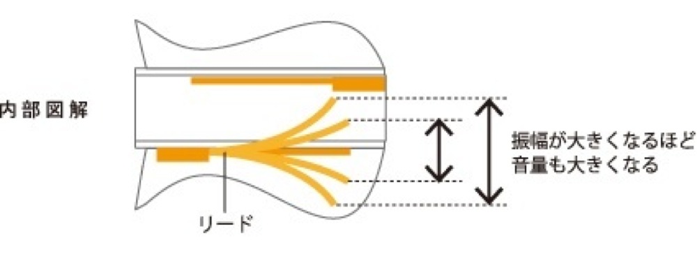 Lowキーにも“MANJI”らしい「鳴り」を実現