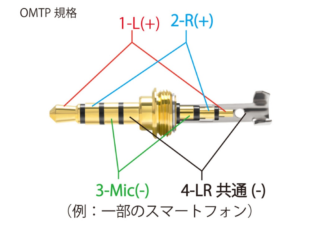 例:一部のスマートフォン
