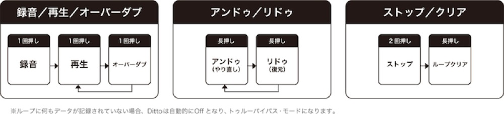Dittoファミリーの血統