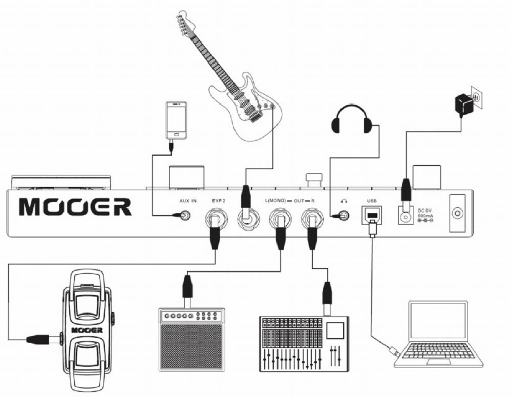 Mooer GE200 ムーア マルチエフェクター 接続例図面