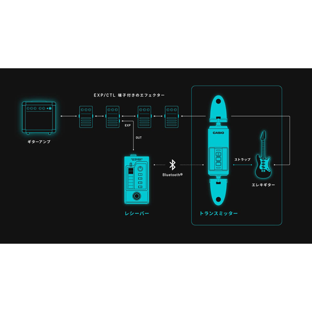 CASIO カシオ DN-SE10 DIMENSION SHIFTER エクスプレッションコントローラー 電源アダプター付きセット 接続図画像